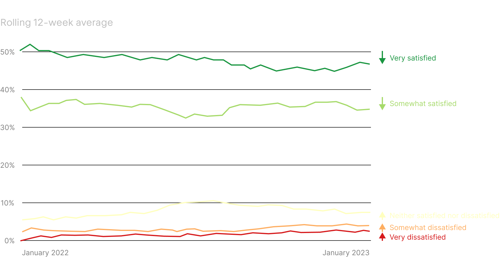 A screenshot of the Stripe Merchant Dashboard